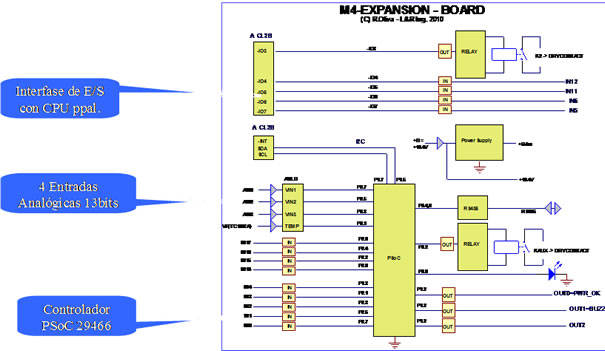 servicio-002