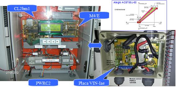 Figure 1.4 – Power-curve evaluation system for Small Wind Turbines (SWTs) (INTI / Neuquen 2012)